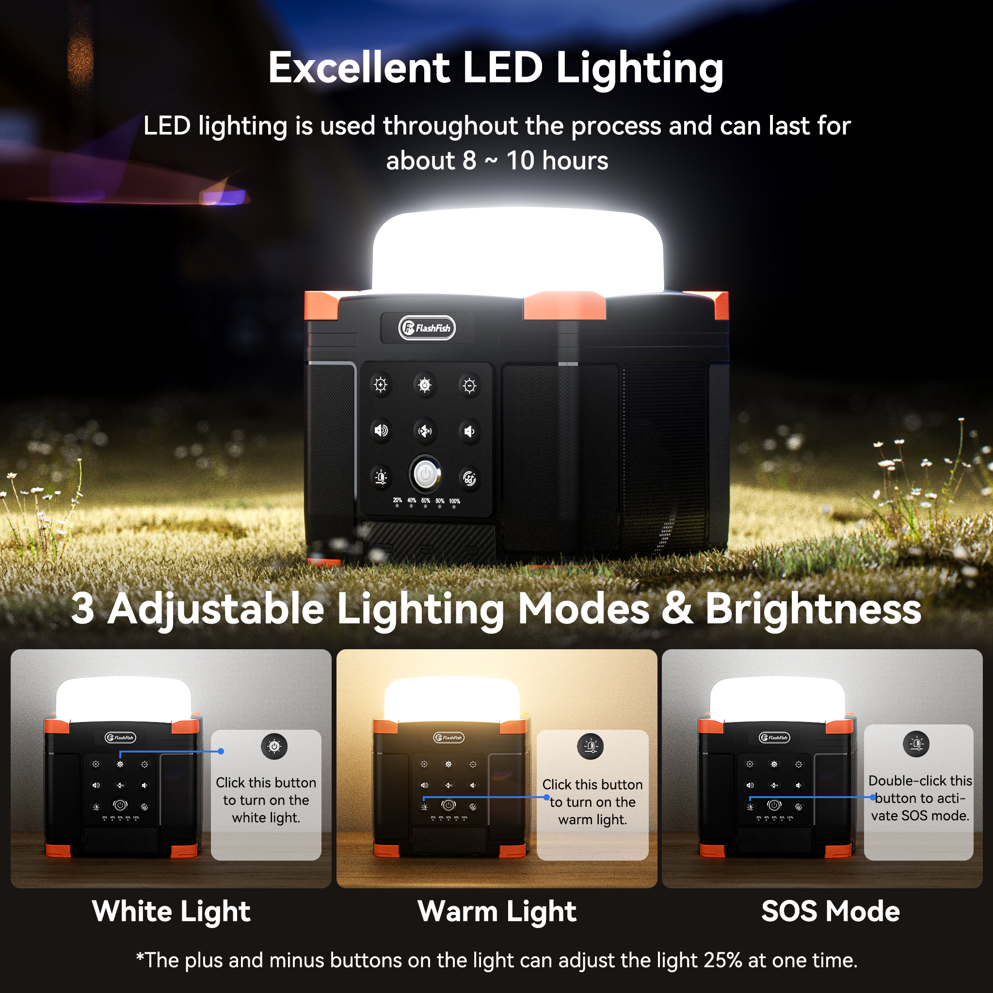 Portable Hardcore Power Bank S - مراجعة Camping Solar Lantern وسعره